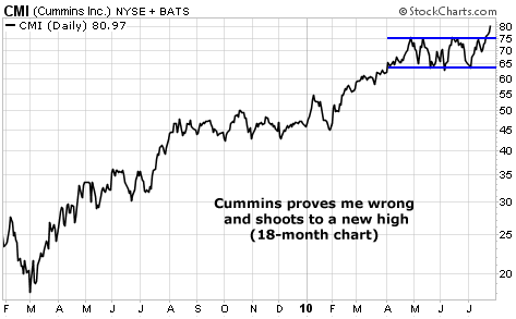 Cummins proves us wrong and shoots to a new high