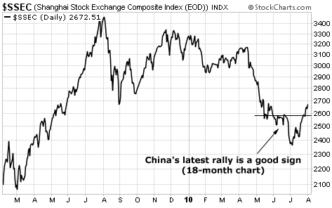 China's latest rally is a good sign