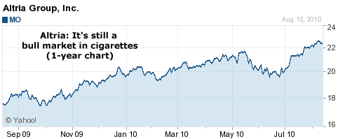 Altria: It's still a bull market in cigarettes