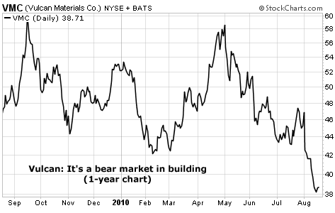 Vulcan: It's a bear market in building