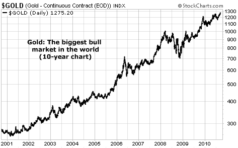 Gold: The biggest bull market in the world