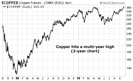 Copper hits a multi-year high