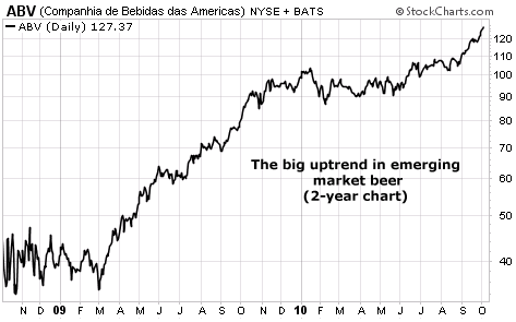 The big uptrend in emerging market beer