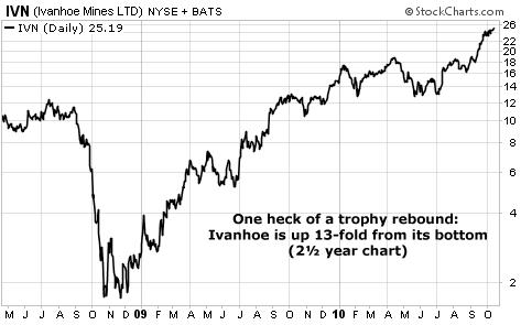 One heck of a trophy rebound: Ivanhoe is up 13-fold from its bottom