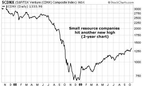 Small resource companies hit another new high